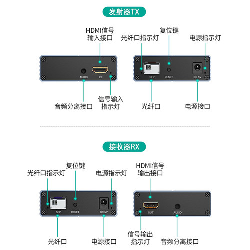 迈拓维矩 MT-GD03H 高清4K HDMI光纤延长器2.0hdmi光端机单模LC传输20公里电脑监控音视频信号传输放大器收发 - 图2