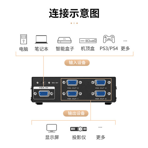 迈拓维矩MT-3504 高清4口VGA分配器一分四电脑监控视频显示器电视投影仪一进四出1080p一拖四分屏分线器1分4 - 图1