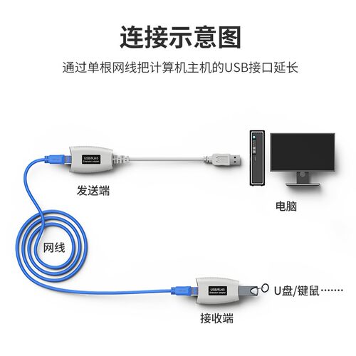 迈拓维矩MT-150FT 50米usb网线延长器电脑监控usb键盘鼠标U盘加长线转网络传输信号收发器放大器无源免驱动 - 图0