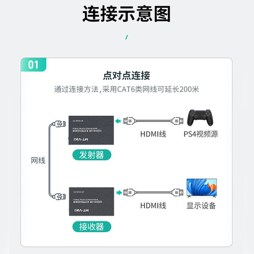 迈拓维矩MT-ED06 高清HDMI转网线延长器200米网口转HDMI信号传输器一发多收电脑监控视频显示器投影仪线延长 - 图0