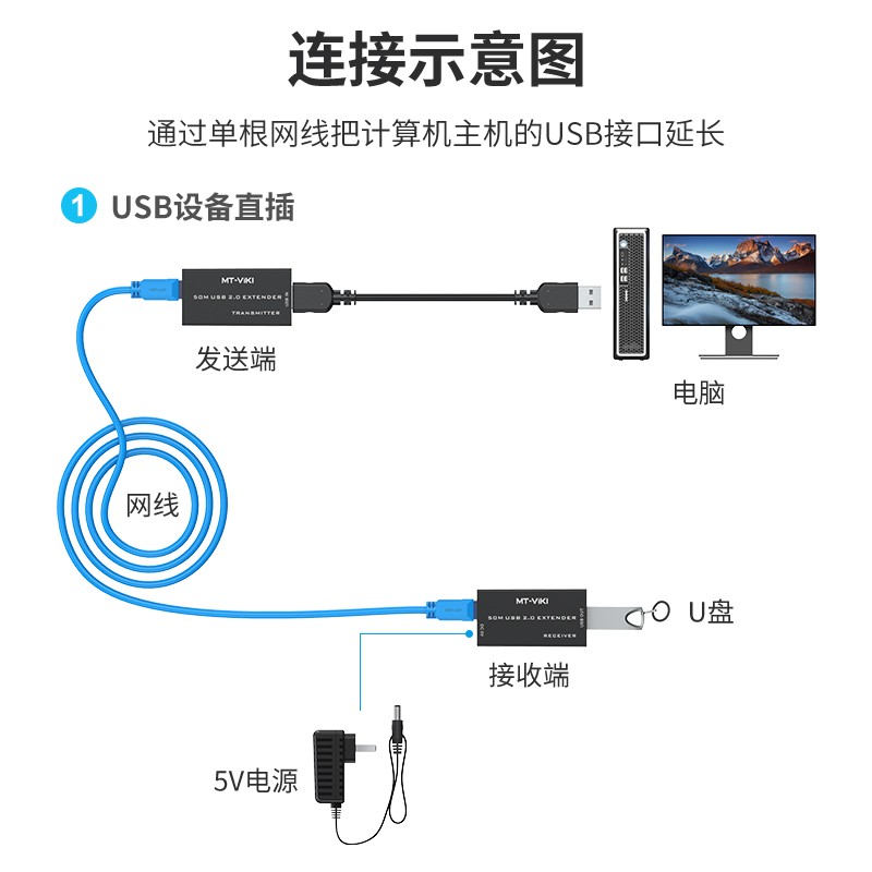 迈拓维矩MT-250FT USB延长器键盘鼠标视频会议摄像头无线网卡U盘打印机延长线放大器转rj45网线延长50米100米 - 图3