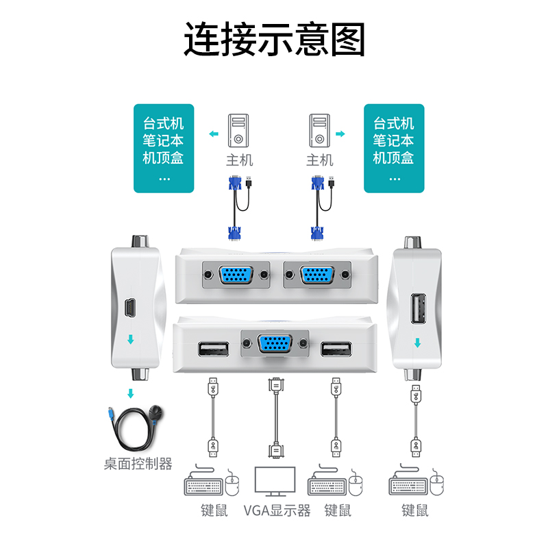 迈拓维矩 MT-201KL 2口自动KVM切换器二进一出VGA显示器电脑笔记本视频切屏器USB键盘鼠标共享器2进1出带线控 - 图1