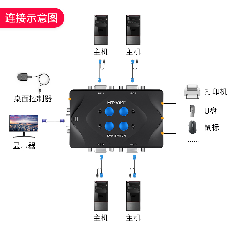 迈拓维矩MT-401-KM 4口kvm切换器四进一出vga电脑笔记本监控视频显示器切屏器4进1出usb键盘鼠标打印机共享器 - 图3