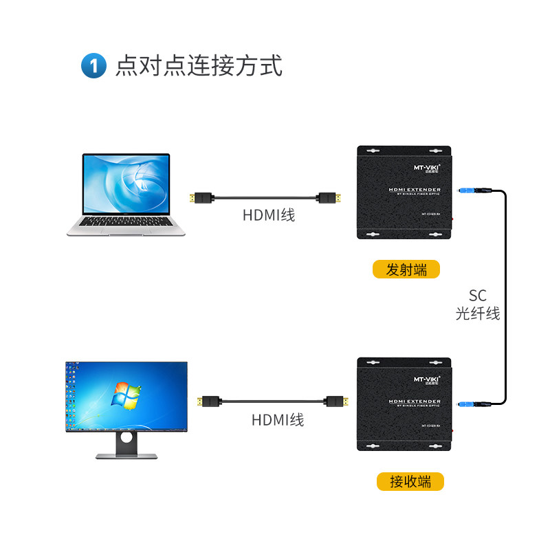 迈拓维矩MT-ED020 高清HDMI光纤延长器音视频hdmi光端机单模单芯SC光纤传输20公里信号放大器1080p带串口232 - 图1