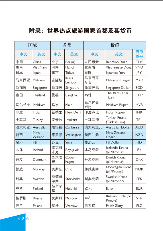 每天15分钟玩转旅游口语 365天旅游英语口语大全零基础旅游英语口语入门 日常英语自学入门教材英语书 零基础入门自学出国英语书籍 - 图0