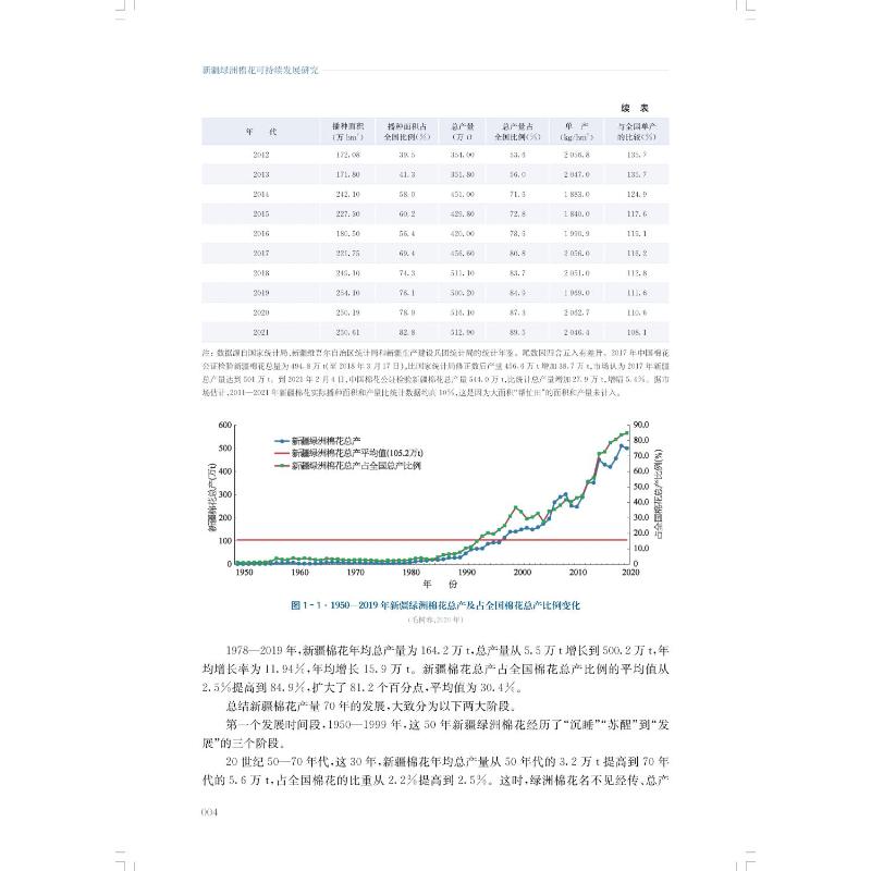 新疆绿洲棉花可持续发展研究 毛树春 等 编 上海科学技术出版社 - 图0