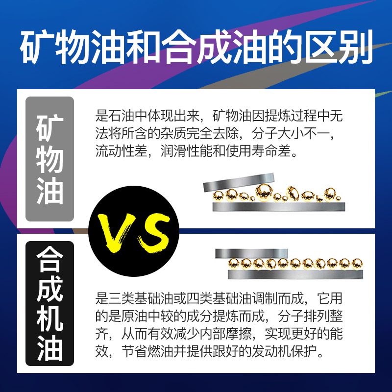 速马力5w30汽车正品全合成机油小轿车发动机保养汽机油润滑油sp油