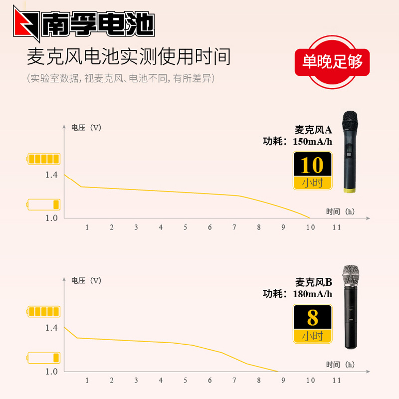 南孚5号7号充电套装2050毫安可充电池五号七号充电电池KTV无线话筒麦克风相机闪光灯1.5v玩具吸奶器充电电池-图2