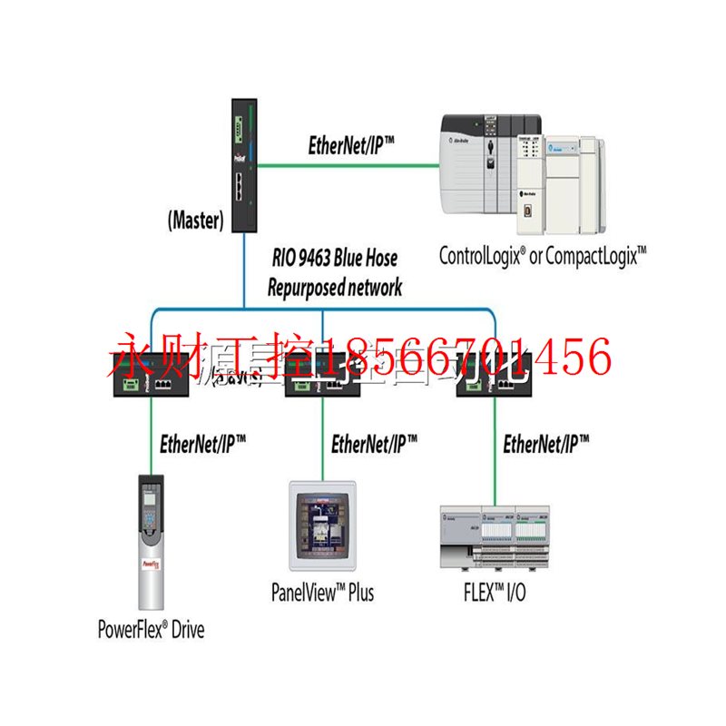 议价2711P-RP8D罗克韦尔AB触摸屏 2711PRP8D逻辑模块￥-图3