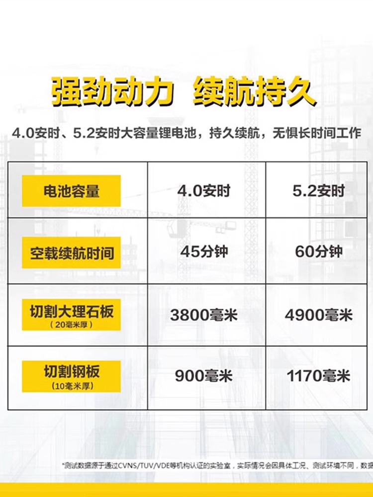 小强无刷充电式角磨机锂电多功能抛光机打磨机切割机2907电动工具-图2