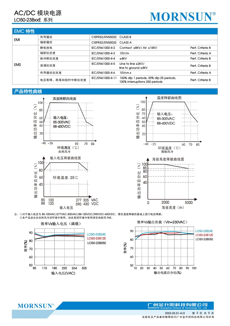 LO50-23B03E高品质AC-DC电力行业专用电源220V转3.3V/10A原装正品-图2