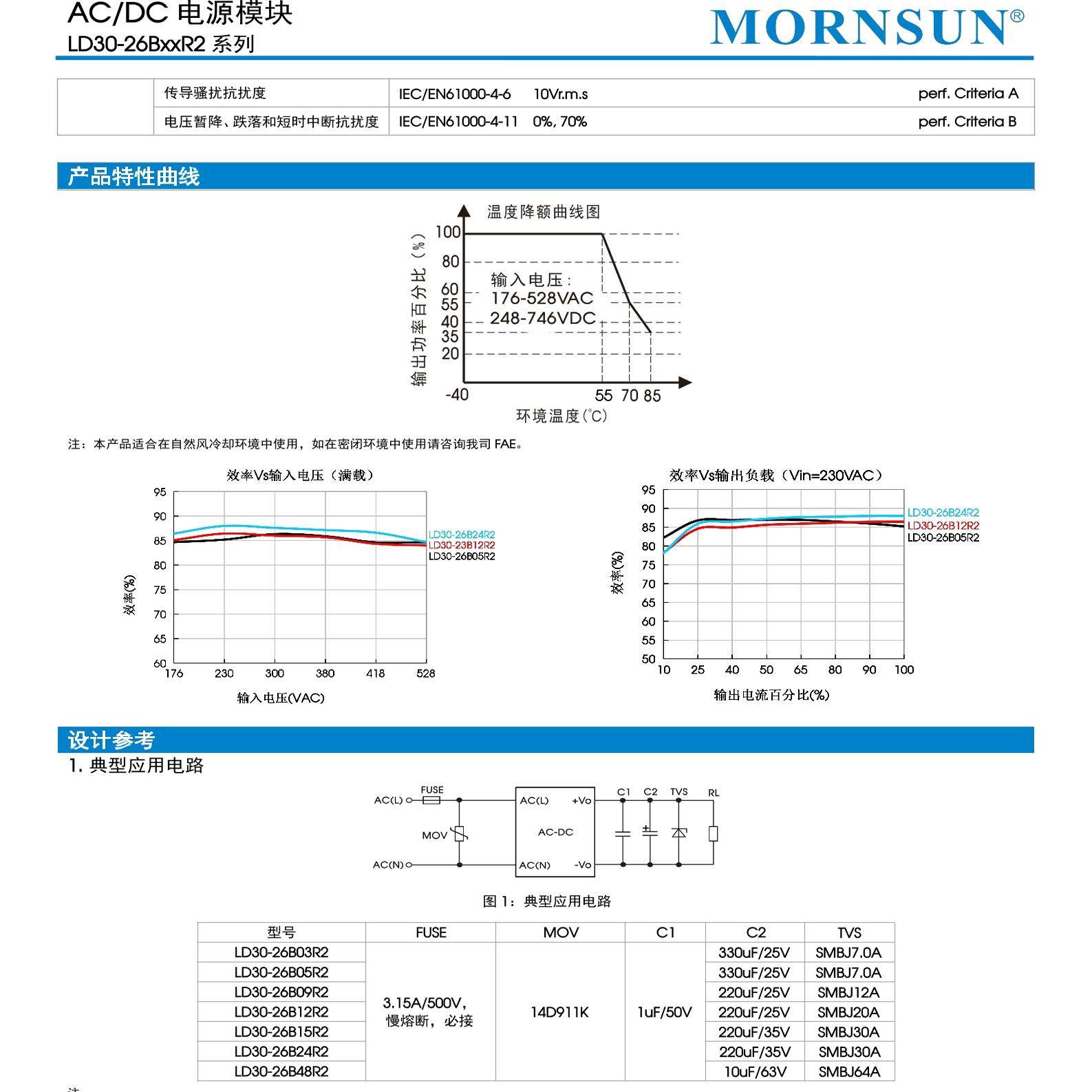 LD30-26B12R2/B03/B05/B09/B15/B24/B48 高品质AC-DC模块电源 30W - 图2