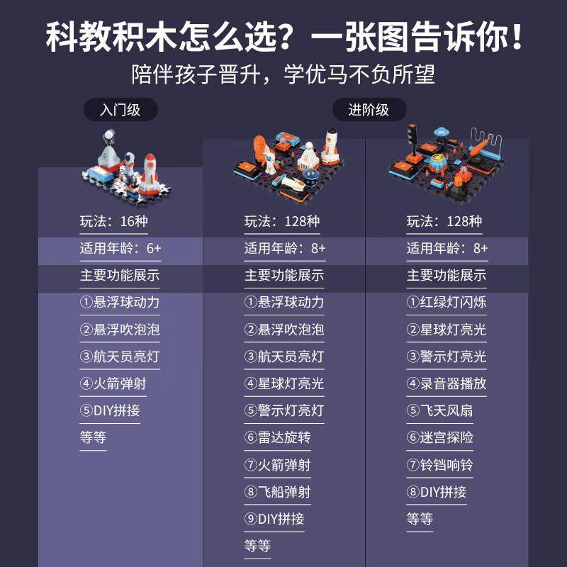 儿童电子积木航天火箭模型拼装玩具科教实验套装科学男孩生日礼物,淘宝优惠券,粉丝福利购,淘宝优惠卷