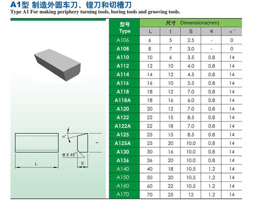 YW2YT15YG8YG6XA118硬质合金焊接外圆刀头刀片45度车刀A118 A118A - 图1