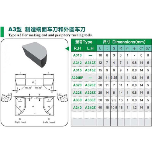 硬质合金焊接外圆车刀片90度刀头yt15/YW2/YG3 A325YG8a325Z - 图2