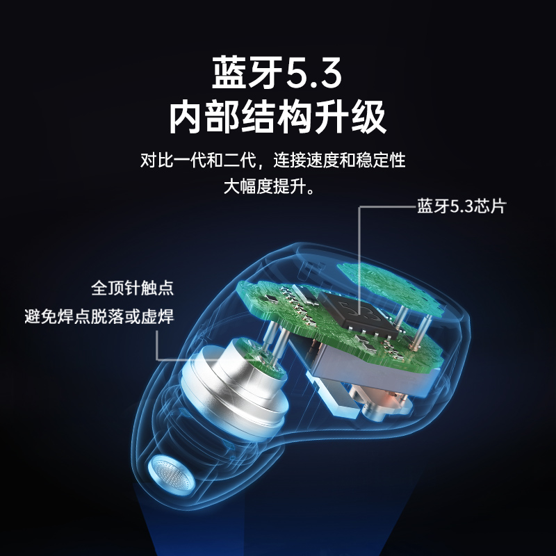 other M50索爱蓝牙耳机新款2024无线跑步运动专用高音质降噪超长-图3