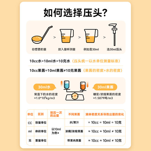 糖压瓶玻璃果糖挤压瓶奶茶店专用塑料糖浆瓶定量按压头手压式商用 - 图2