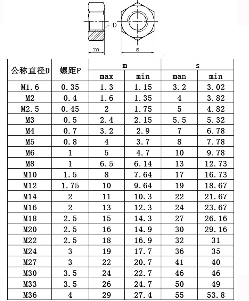 304/316/201/不锈钢螺母细牙反牙六角螺帽M1M2M3M4M5M6M8M10-M64