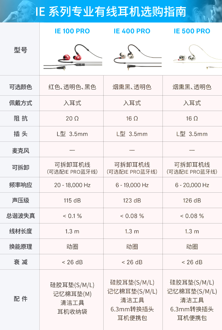 SENNHEISER/森海塞尔IE100PRO无线蓝牙BT入耳式监听有线耳机ie60 - 图1