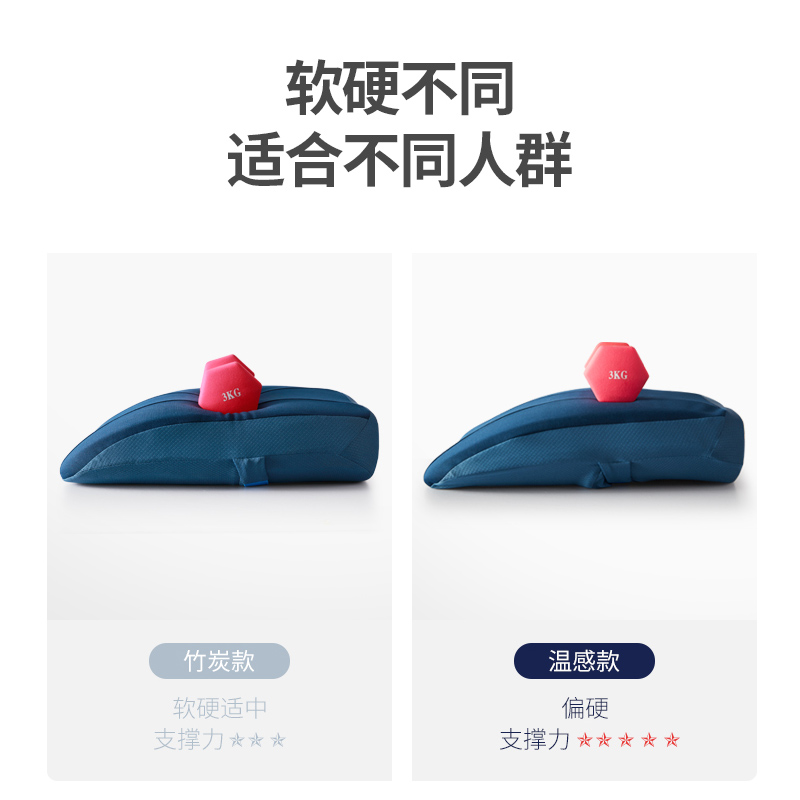 佳奥旗舰店佳奥护腰靠垫腰垫办公室记忆棉腰靠椅子靠枕孕妇座椅靠背腰椎腰枕2