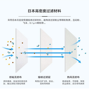 日本进口白元超快适儿童口罩一次性防飞沫学生防雾霾男女童PM2.5