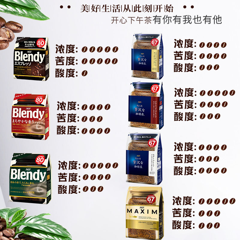 日本AGF blendy 绿色香醇 即冲即溶无蔗糖纯速溶黑咖啡粉140g袋装