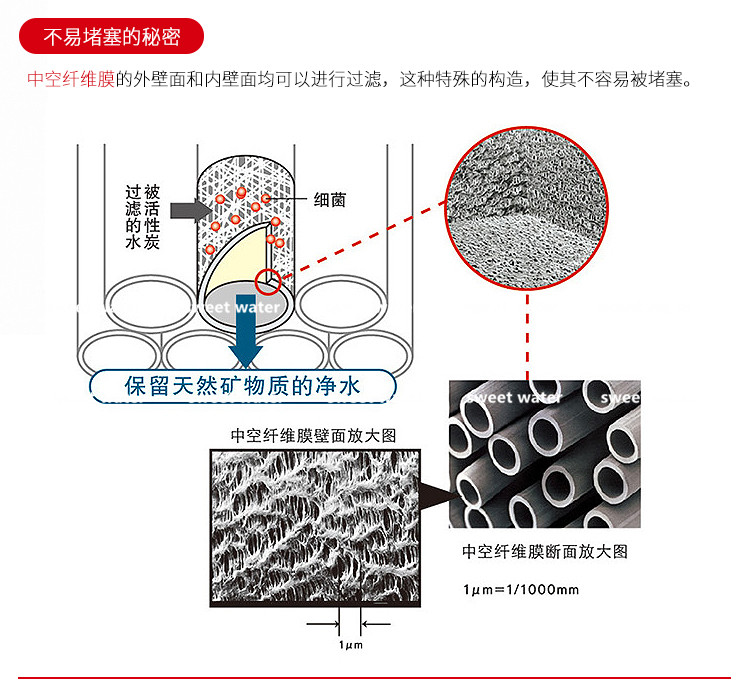 日本三菱可菱水滤水器净水器滤芯QC0528 适用机型Q303/Q302E/Q305 - 图2