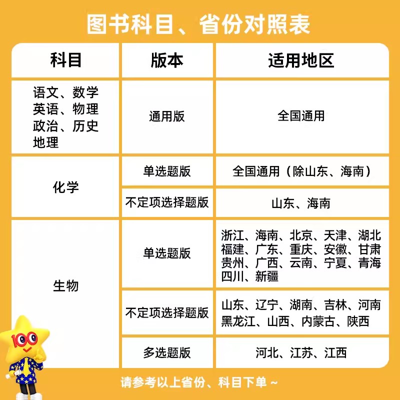 2025新版小题狂练新高考版历史 新教材 金考卷新高考一轮复习教辅导资料书小题狂做专项练习高考命题新动向必刷题 - 图0