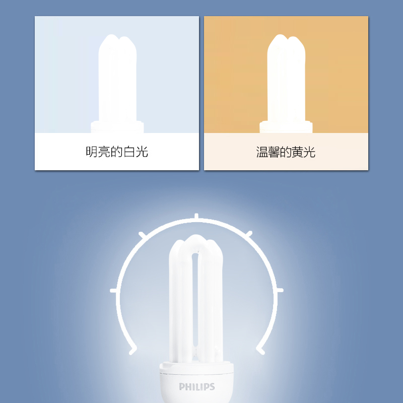 飞利浦U形2U节能灯E27螺口3U台灯U型led灯管家用11瓦5W电灯泡超亮 - 图1