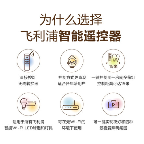 飞利浦悦轩悦曜悦泽慕心灵逸双影爵舞WiFi版wiz智能吸顶灯遥控器 - 图1