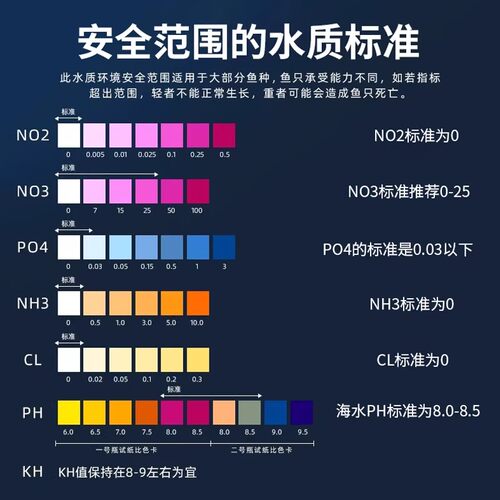 益尔亚硝酸盐测试剂no2鱼缸pH海水氨氮no3po4钙镁海缸水质检测KH - 图1
