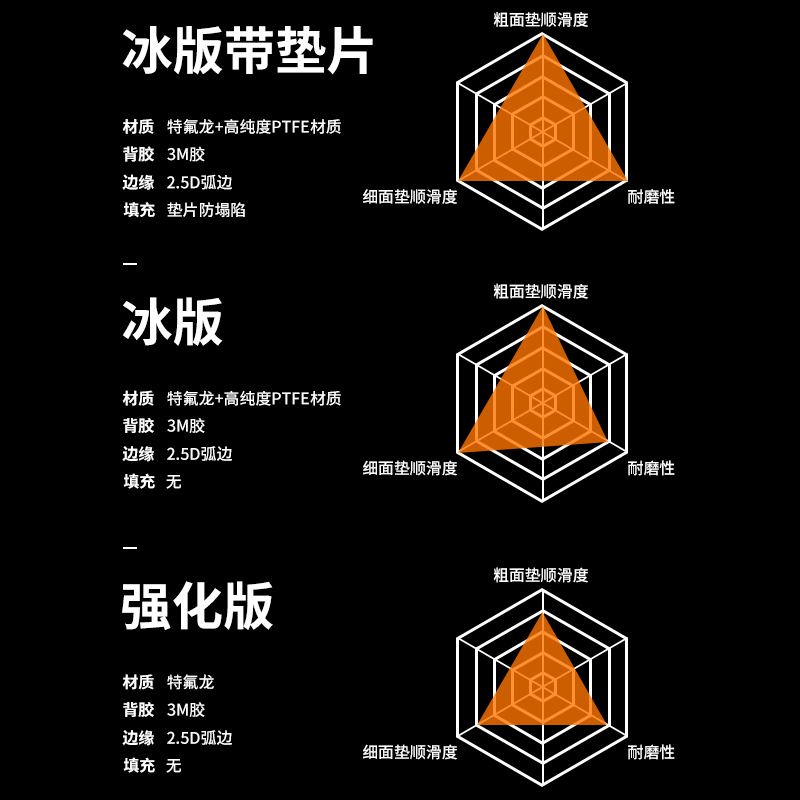 黑皇电竞罗技gpw鼠标冰版脚贴狗屁王二代一代三代专用ice脚垫足垫 - 图1