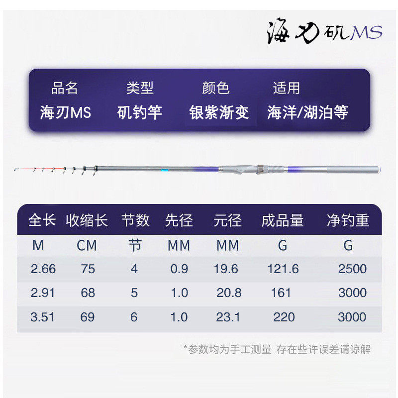 利优比海刃矶钓竿短节小矶竿滑漂碳素海钓竿鲫鱼竿2.5号海竿便携,淘宝优惠券,粉丝福利购,淘宝优惠卷