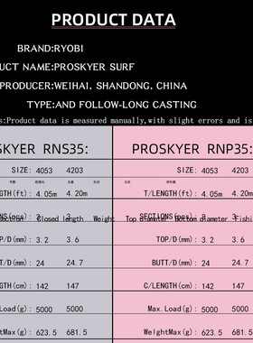 RYOBI利优比PROSKYERSUIF并继远