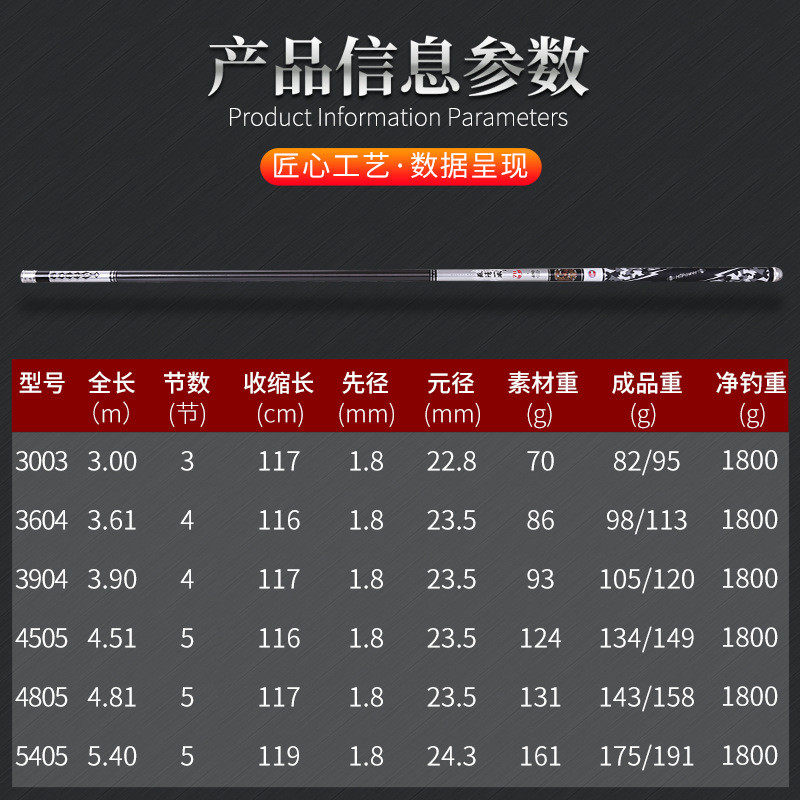 光威无法一本7h黑坑鱼竿台钓竿碳素19调超轻超硬大物野钓鱼杆手竿,淘宝优惠券,粉丝福利购,淘宝优惠卷