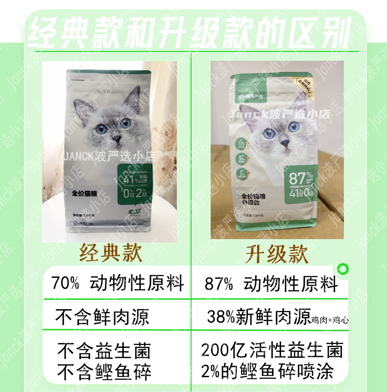 网易严选全价猫粮3.0老阳推荐无谷鸡肉营养4袋7.2kg - 图1