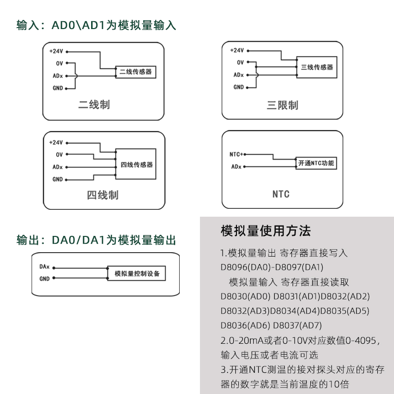 陆杰PLC工控板式盒装FX2N32MRT晶体管输出带6路模拟量modbus 4轴 - 图1