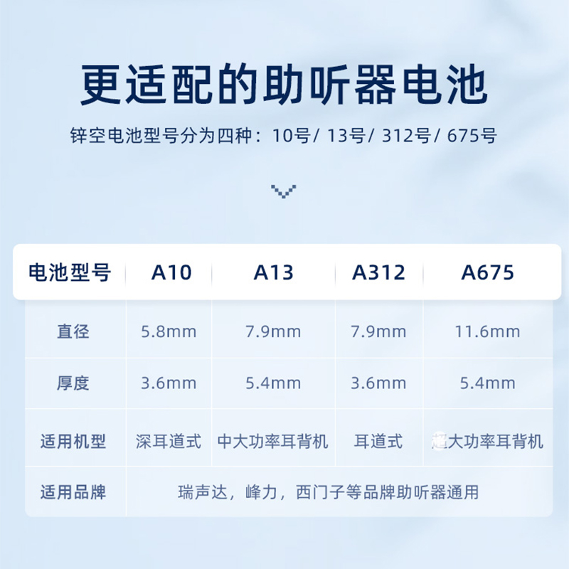 南孚助听器电池A13/PR48锌空电池S13/13 6粒装1.45V纽扣耳蜗电池-图3