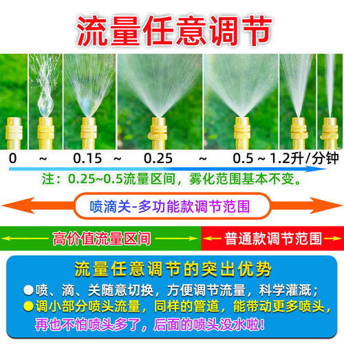 喷滴关多功能万向喷头无极调节任意弯曲滴灌溉降温除尘自动浇花器 - 图1