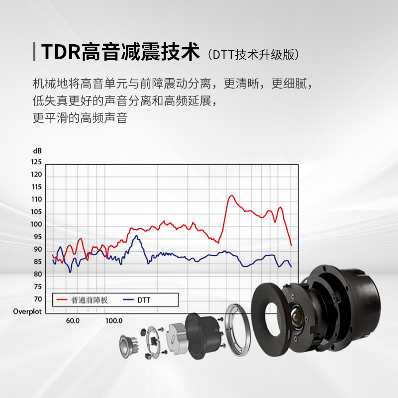 Jamo尊宝C9SUR II环绕音箱专业家用无源HiFi音响家庭影院喇叭-图0