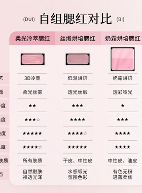 春日新色单色腮红高光修容