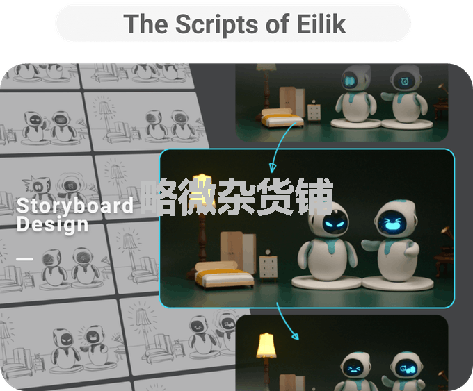 Eilik机器人 桌面宠物 艾力克 多台互动 可爱礼物 现货顺丰秒发