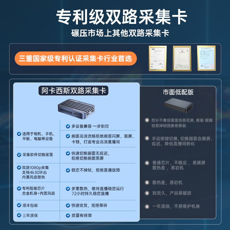 阿卡西斯4K双路采集卡hdmi高清相机直播带货会议视频转usb双机位 - 图0