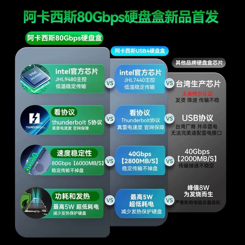 Корпус для внешнего SSD NVMe M.2, совместимый с Thunderbolt 3/4/5, для Mac, с жестким диском не нужен