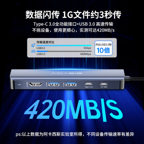 阿卡西斯拓展坞Typec安卓手机平板不锁帧HDMI转换适配采集卡直播 - 图3