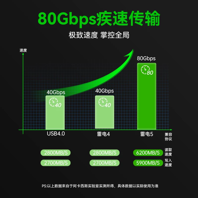 Корпус для внешнего SSD NVMe M.2, совместимый с Thunderbolt 3/4/5, для Mac, с жестким диском не нужен