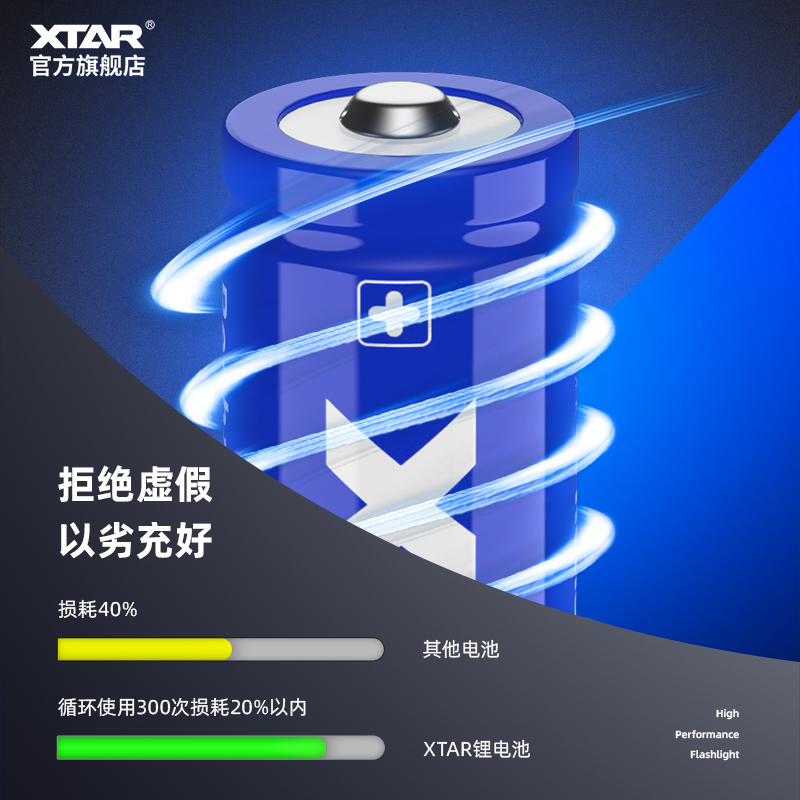 XTAR爱克斯达松下18650 3500mAh强光手电可充电带板锂电池3.6v - 图1