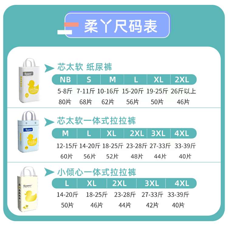 柔丫芯太软小倾芯纸尿裤拉拉裤一体裤官方旗舰婴儿尿不湿原箱两包-图0