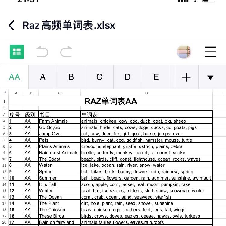 RAZ单词表AA-O级别英语分级阅读（有中文详解表AA-Z）excel - 图1