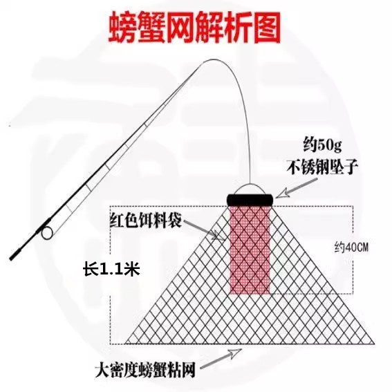 螃蟹网捕蟹神器海用抓螃蟹网海钓梭子蟹丝网大闸蟹沙网钓蟹网粘网-图1